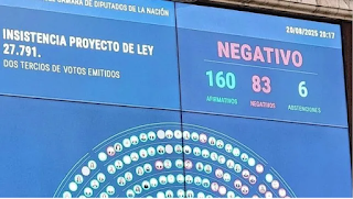 El oficialismo ratificó el veto del presidente Javier Milei al aumento de las jubilaciones