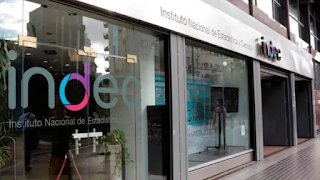 Indec: la actividad económica creció 3,2% interanual en octubre