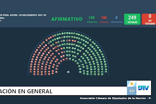 Diputados dio el primer paso para bajar la edad de imputabilidad a 14