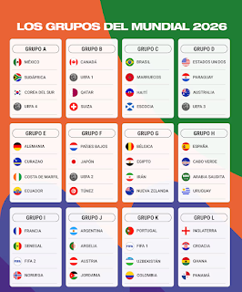 Sorteo del Mundial 2026: Argentina comparte el Grupo J con Argelia, Austria y Jordania