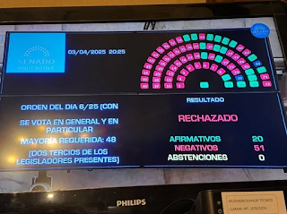 Milei repudió el rechazo del Senado a los pliegos de Lijo y García Mansilla